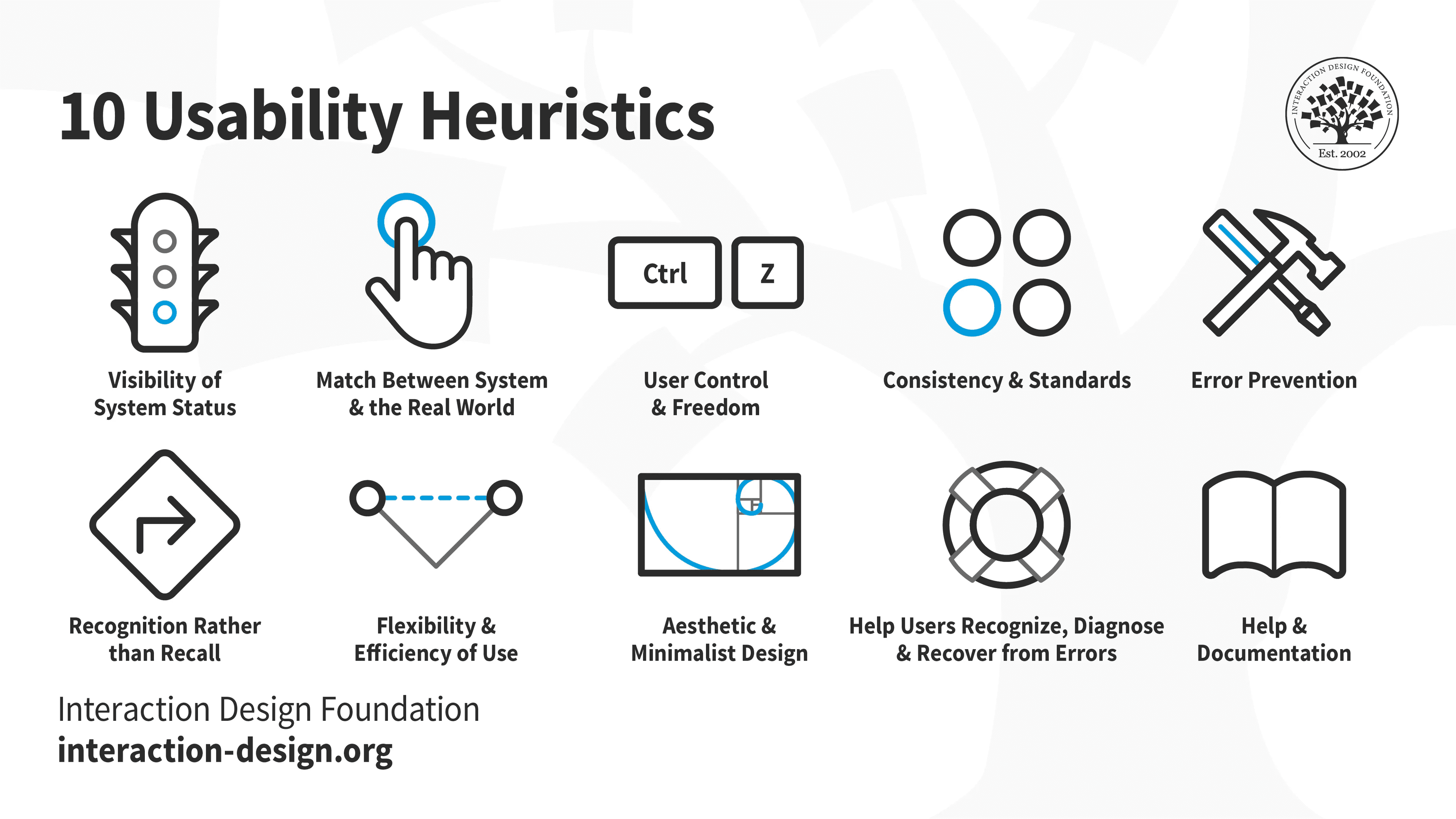 Day 7/100 in #100DaysOfDesign: Mastering UI Design with 10 Usability Heuristics