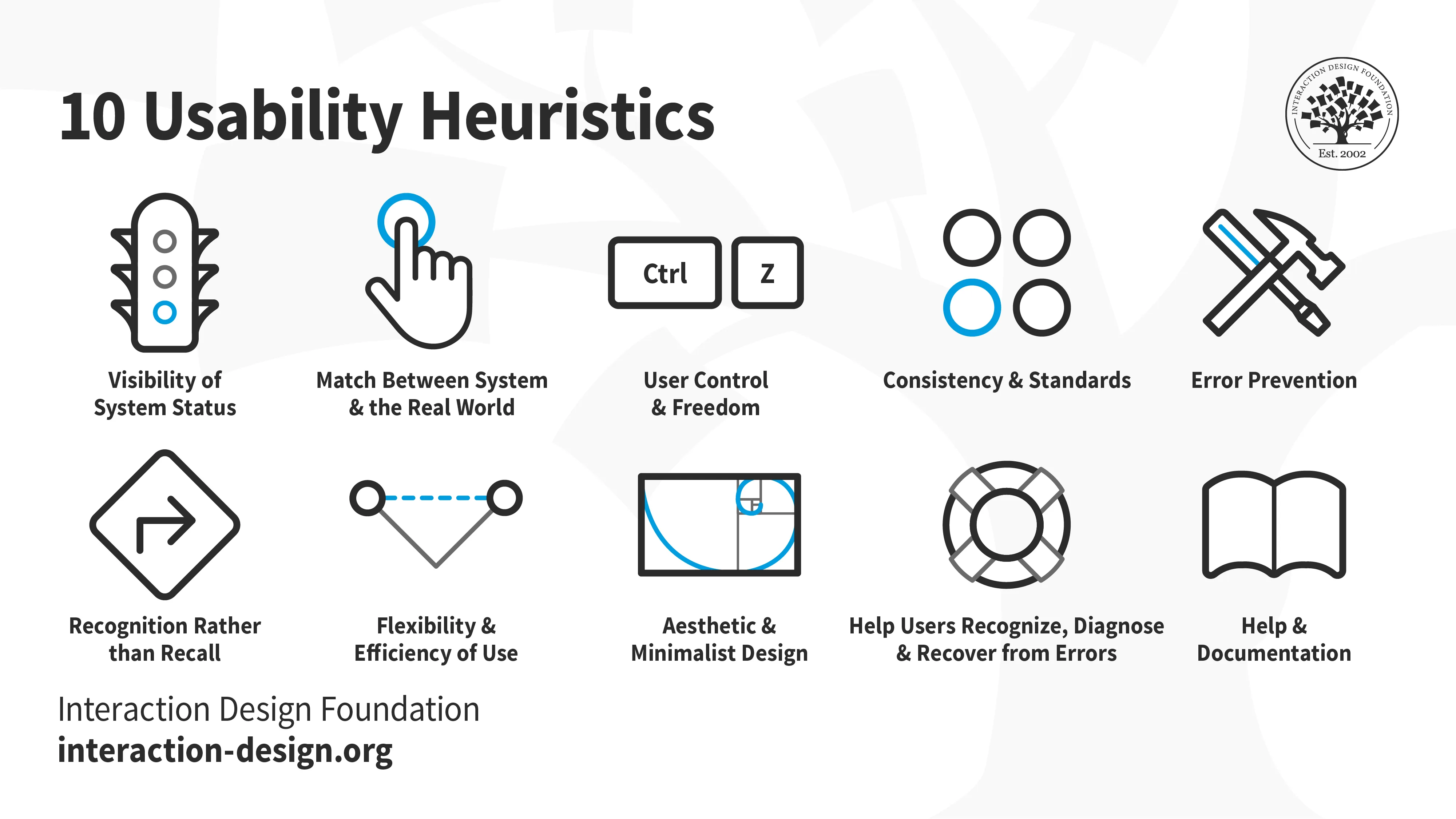 Day 7/100 in #100DaysOfDesign: Mastering UI Design with 10 Usability Heuristics