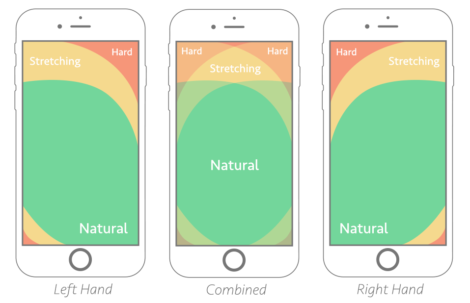 thumb-zone-mapping-opt.png (957×618)